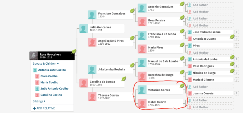 Victorino and Isabel